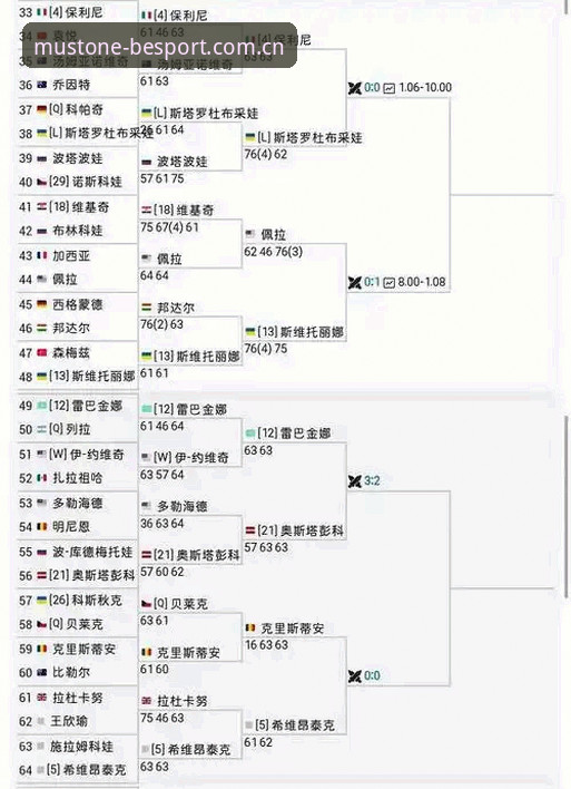 必一体育极速体验 法网女单签表解读与观赛指南:中国金花突围之路必一体育平台完整分析