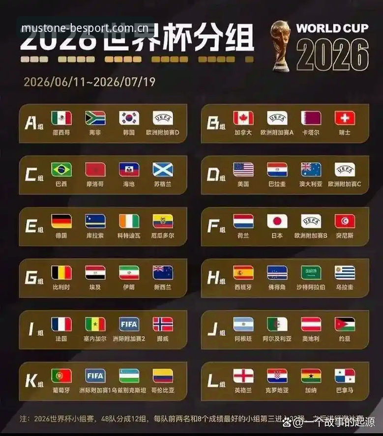 U17世界杯抽签结果解读：在必一体育平台追踪国足新星的关键指南